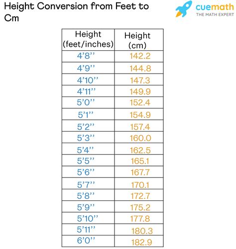 185cm in inches and feet|Height Converter